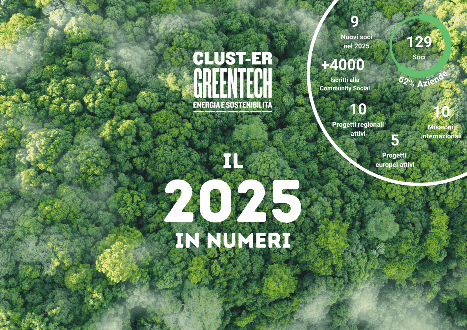 greentech 2025